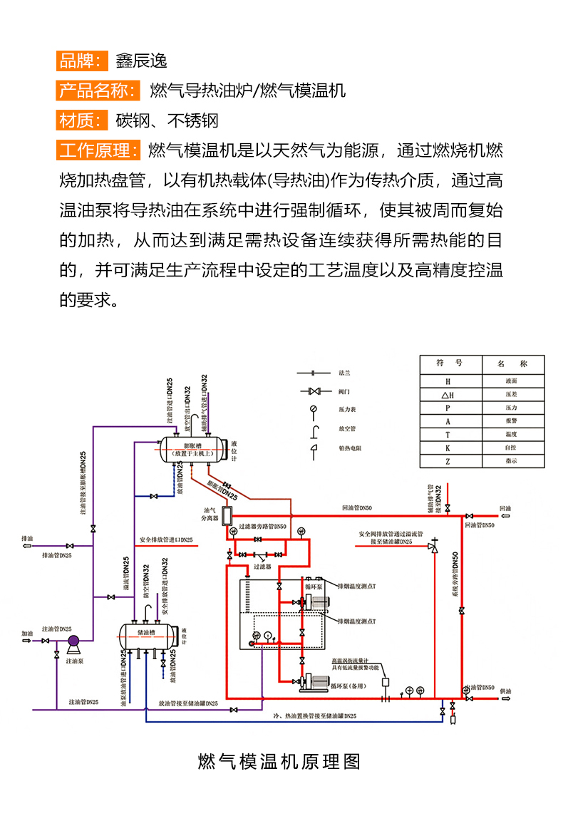 燃氣油爐2.jpg